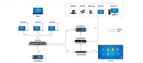 威數智能攜手統信軟件，以戰略合作為引擎，共筑綠色智能無紙化會議新未來