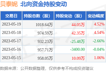 數(shù)字化美容 互聯(lián)網(wǎng)銷(xiāo)售化妝品的新浪潮與挑戰(zhàn)